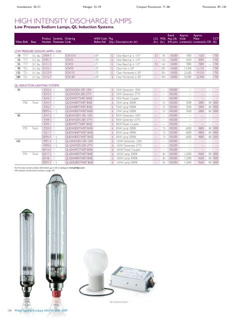 Lamp Specification and Application Guide 2008 ... - Philips Lighting