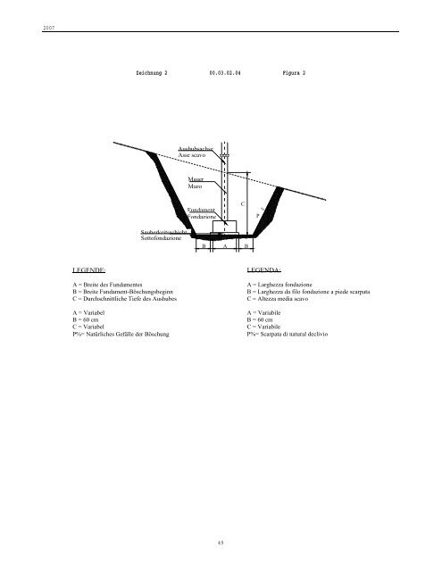 Prezzi informativi opere edili 2007 - Rete Civica dell'Alto Adige