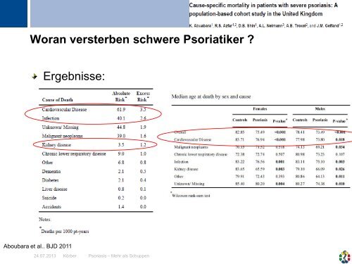 Psoriasis I - UniversitÃ¤tsklinikum Essen