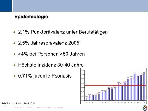 Psoriasis I - UniversitÃ¤tsklinikum Essen