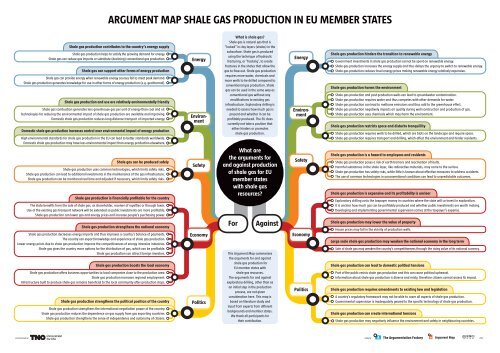 Argument Map - TNO