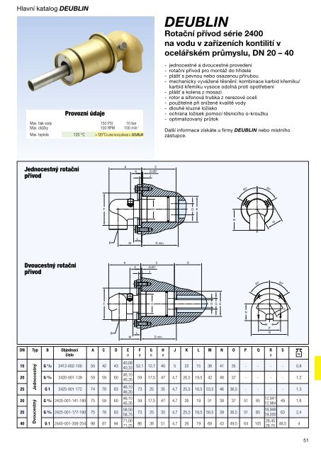 handmuster aussen CS4