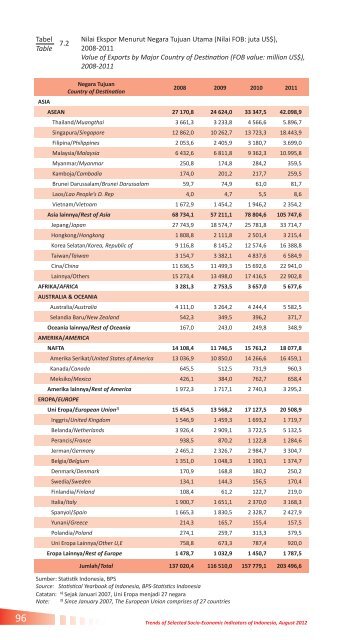 Trends of Selected Socio-Economic Indicators of Indonesia, August ...