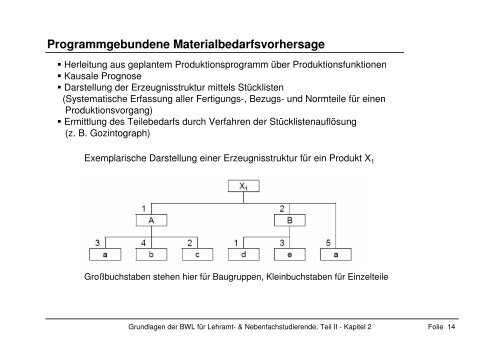 Grundlagen der BWL fÃƒÂ¼r Lehramt- & Nebenfachstudierende, Teil II ...