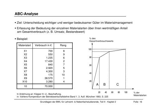 Grundlagen der BWL fÃƒÂ¼r Lehramt- & Nebenfachstudierende, Teil II ...