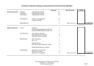 Checkliste Tiergerechte Haltung (Landeswettbewerb ... - DLR Eifel