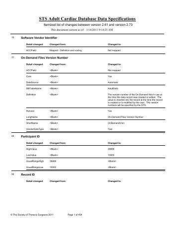 STS Adult Cardiac Database Data Specifications - The Society of ...