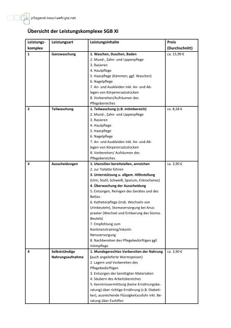 Leistungskomplexe Ambulante Pflege Sachsen 2024 Leistungskomplex der Pflegeversicherung