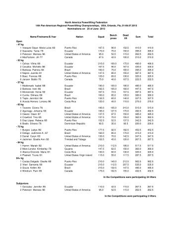 Pan-American Nominations - Women - USA Powerlifting