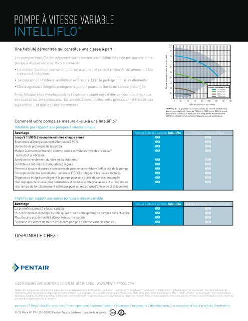 PomPe à vitesse variable - Pentair