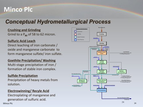 Minco Plc - Proactive Investors