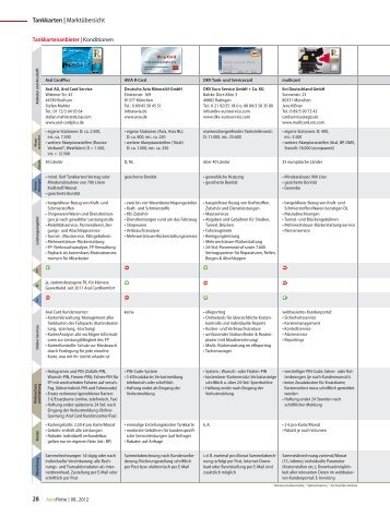 Tankkarten | Marktübersicht - Autoflotte online