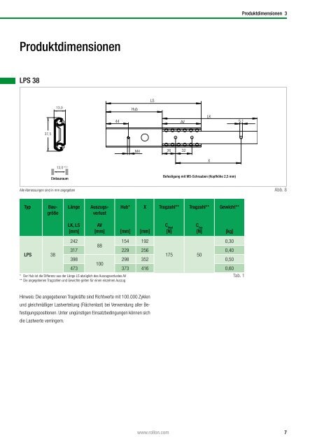 Produktkatalog (pdf) - Rollon Lineartechnik