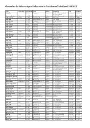 Liste der bisher verlegten Stolpersteine - Stolpersteine Frankfurt