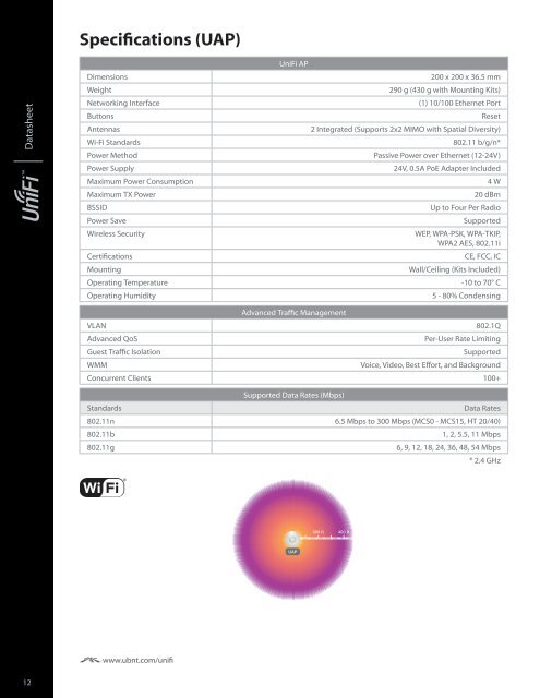 Ubiquiti UniFi UAP-AC Datasheet (PDF) - 4Gon