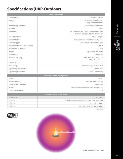 Ubiquiti UniFi UAP-AC Datasheet (PDF) - 4Gon