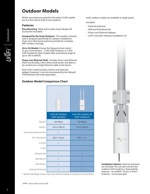 Ubiquiti UniFi UAP-AC Datasheet (PDF) - 4Gon