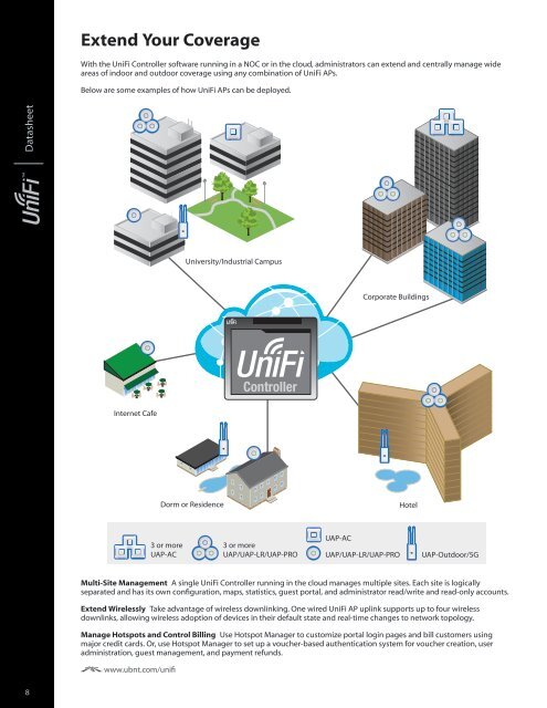 Ubiquiti UniFi UAP-AC Datasheet (PDF) - 4Gon