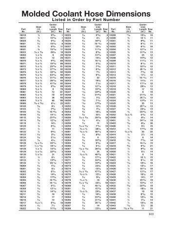 Molded Coolant Hose Dimensions