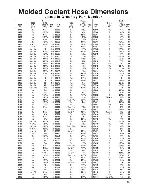 Molded Coolant Hose Dimensions