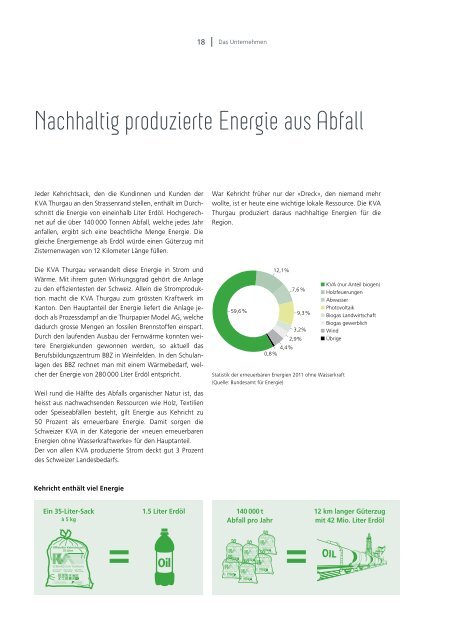 Ausgabe 2012 - beim Verband KVA Thurgau