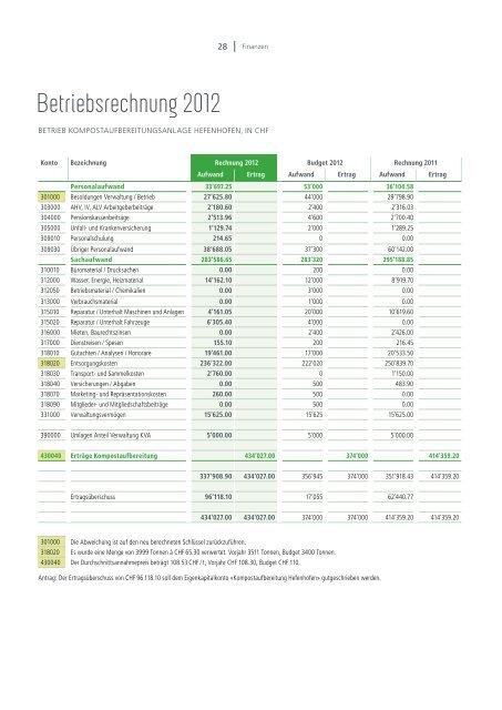 Ausgabe 2012 - beim Verband KVA Thurgau