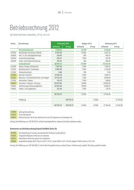 Ausgabe 2012 - beim Verband KVA Thurgau