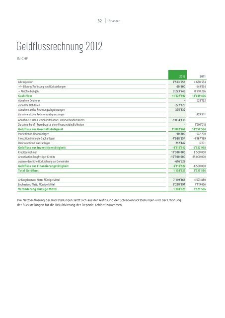 Ausgabe 2012 - beim Verband KVA Thurgau