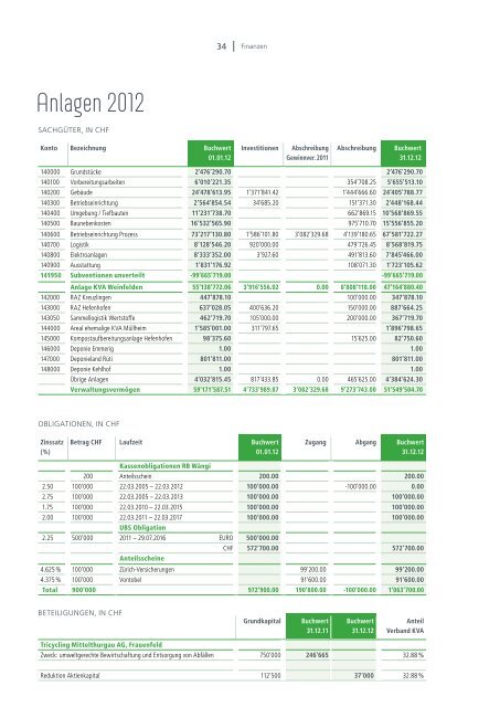 Ausgabe 2012 - beim Verband KVA Thurgau