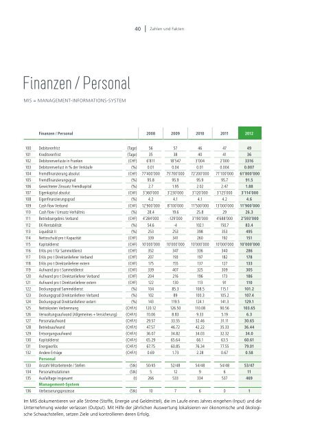 Ausgabe 2012 - beim Verband KVA Thurgau