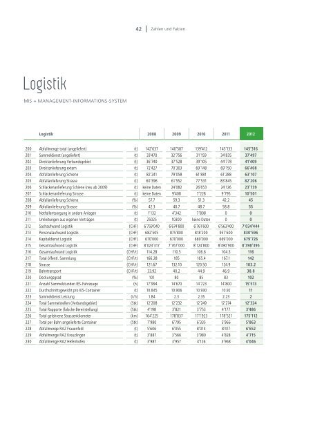 Ausgabe 2012 - beim Verband KVA Thurgau