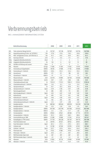 Ausgabe 2012 - beim Verband KVA Thurgau