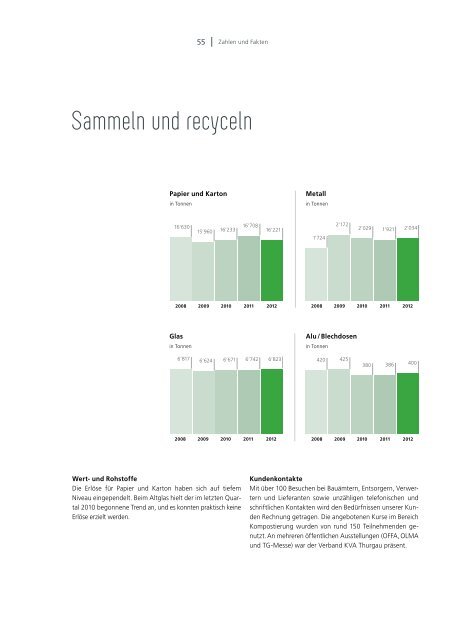 Ausgabe 2012 - beim Verband KVA Thurgau