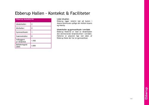 strategirapport 2013.pdf - Aksen - Assens Kommune