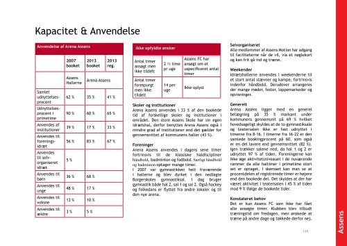 strategirapport 2013.pdf - Aksen - Assens Kommune