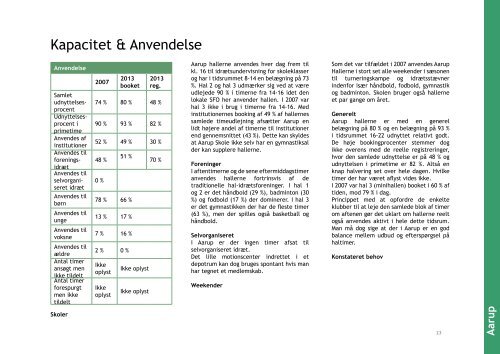 strategirapport 2013.pdf - Aksen - Assens Kommune