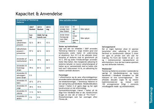 strategirapport 2013.pdf - Aksen - Assens Kommune