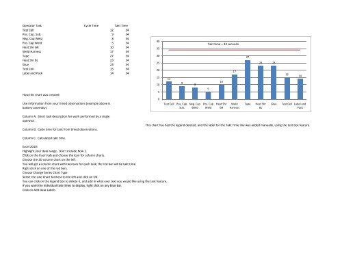 Takt Time Cycle Time Bar Chart