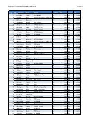Ergebnisliste Bike-Cup Klassenwertung