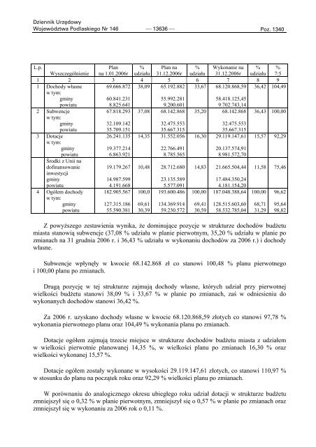 DZIENNIK URZĘDOWY - Podlaski Urząd Wojewódzki w Białymstoku