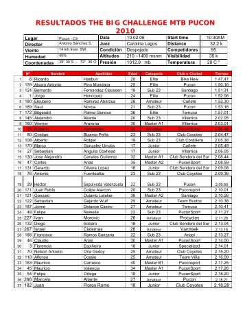 RESULTADOS THE BIG CHALLENGE MTB PUCON 2010