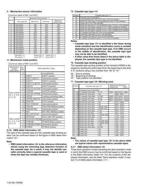 SERVICE MANUAL - Page de test - Free