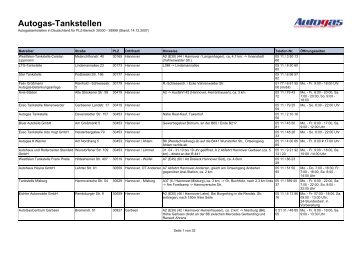 Autogas-Tankstellen