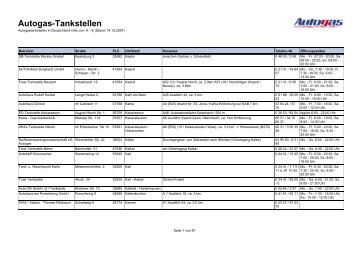 Autogas-Tankstellen