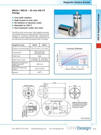 Magnetic Rotary Drives MD16 /MD19 - 34 mm OD CF Flange MD16 ...