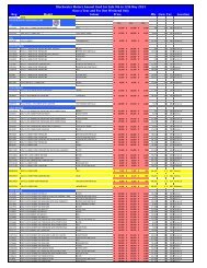 Used Car Sale Stock Listing.xlsx - Blackwater Motors Cork