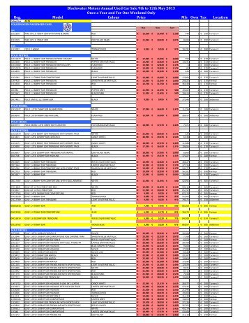 Used Car Sale Stock Listing.xlsx - Blackwater Motors Cork