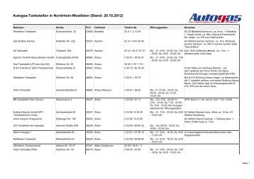 Autogas-Tankstellen in Nordrhein-Westfalen (Stand: 09.10.2012)