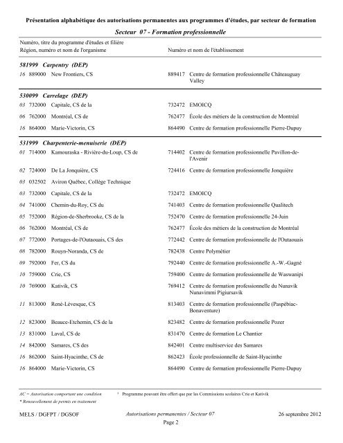 Les programmes de formation professionnelle et ... - Inforoute FPT