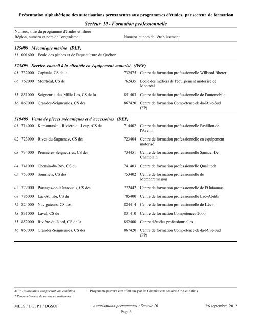 Les programmes de formation professionnelle et ... - Inforoute FPT